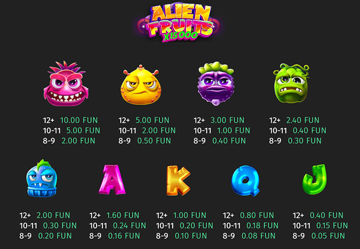 Alien Fruits